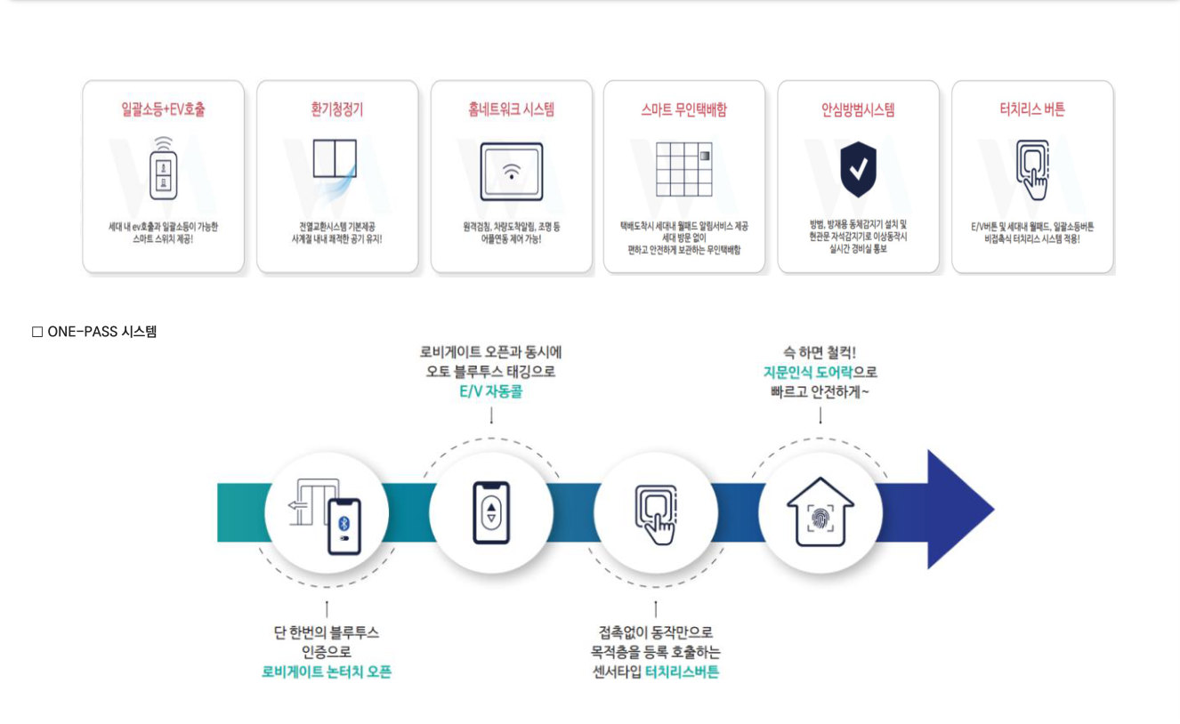 스마트 시스템