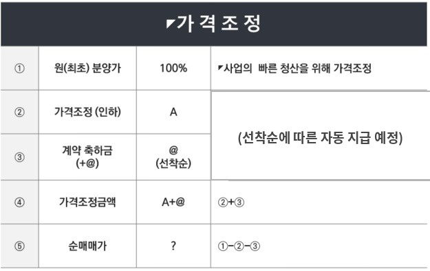 가격조정 상세표 자료